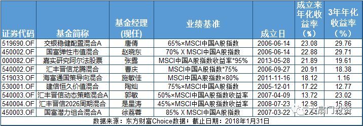MSCI中国系列指数是什么 MSCI中国系列指数