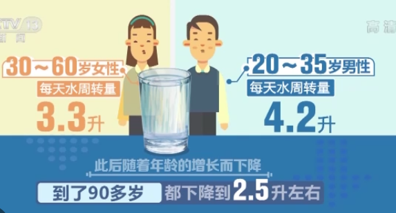 每天八杯水真的科学吗?科学家揭示人类全生命周期需水量规律
