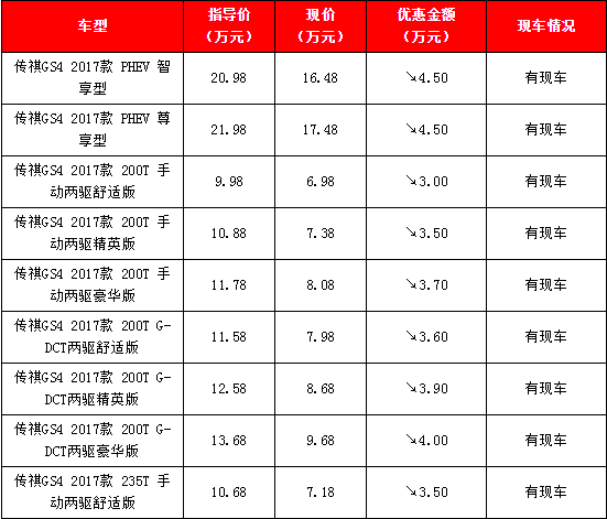 传祺GS4报价 北京广汽传祺4S店GS4优惠4.5万现车充足
