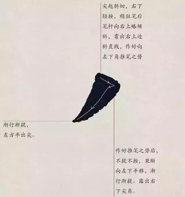 练好这几个笔画,学好欧体字(中)