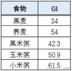 小米粥是杂粮但升糖指数很高,你可能认识了一