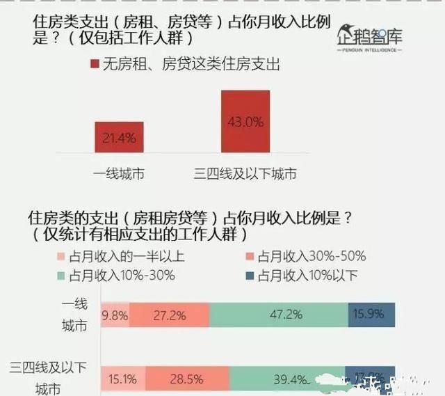 三四线城市楼市泡沫已经远超一线