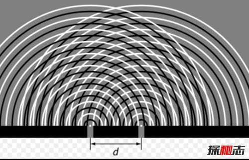 双缝实验证明世界虚假