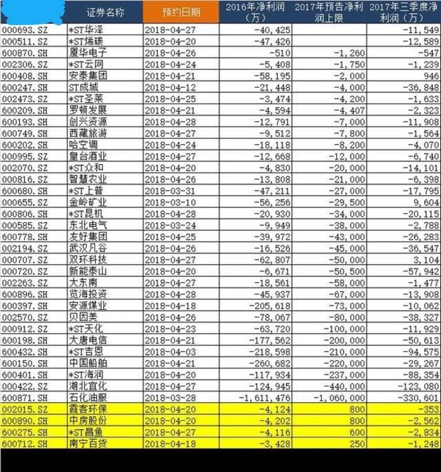 马上面临退市的股票名单,避开这个风险股票池