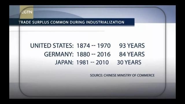 贸易是多赢,逆差要怪美国人的消费观?|扯经济