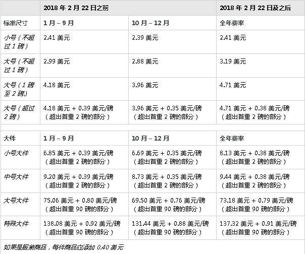 亚马逊近期:除了德国VAT瘟疫爆发,还有美国站