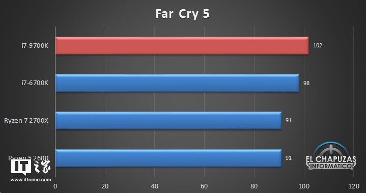 英特尔酷睿i7-9700K处理器评测偷跑:8线程可打