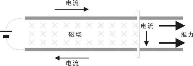 不使用火药的电磁炮开炮为什么有火焰,原来是