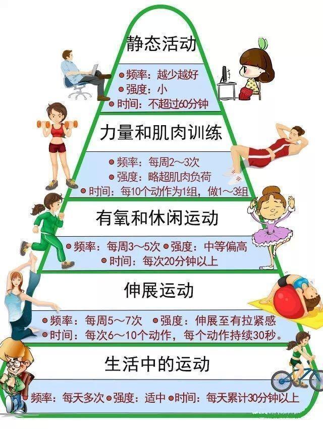 运动对糖尿病的治疗有很多好处,可以降低血糖,增加人体对胰岛素的敏感