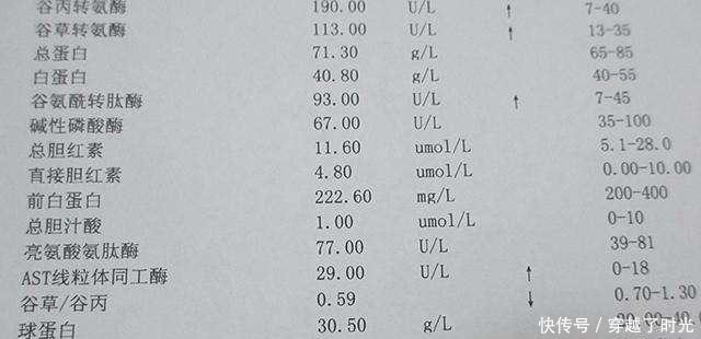 肝功能检查转氨酶升高,除了肝炎、肝硬化,脂肪