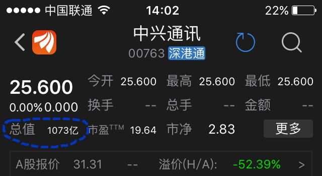 如果中兴真被美国的贸易战给整破产了,中国会