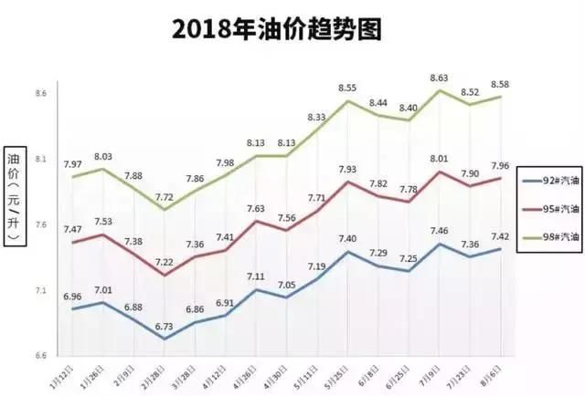 国内油价将迎来今日油价调整 t0186dfc43fb0b3d1fe.jpg?size=640x434