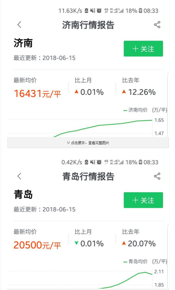山东十七地级市房价排名,二三线城市涨幅后来