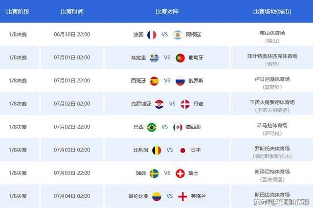 世界杯积分榜射手榜,1\/8决赛对阵确定,C罗争金