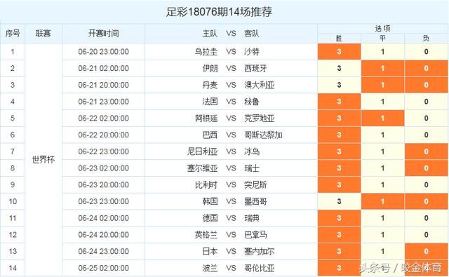 足彩18076期14场推荐,世界杯512元实单方案,