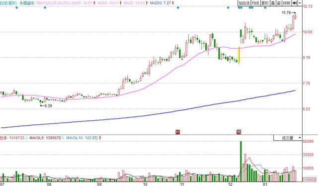 2018年行业龙头个股横空出世,业绩高增长,股民