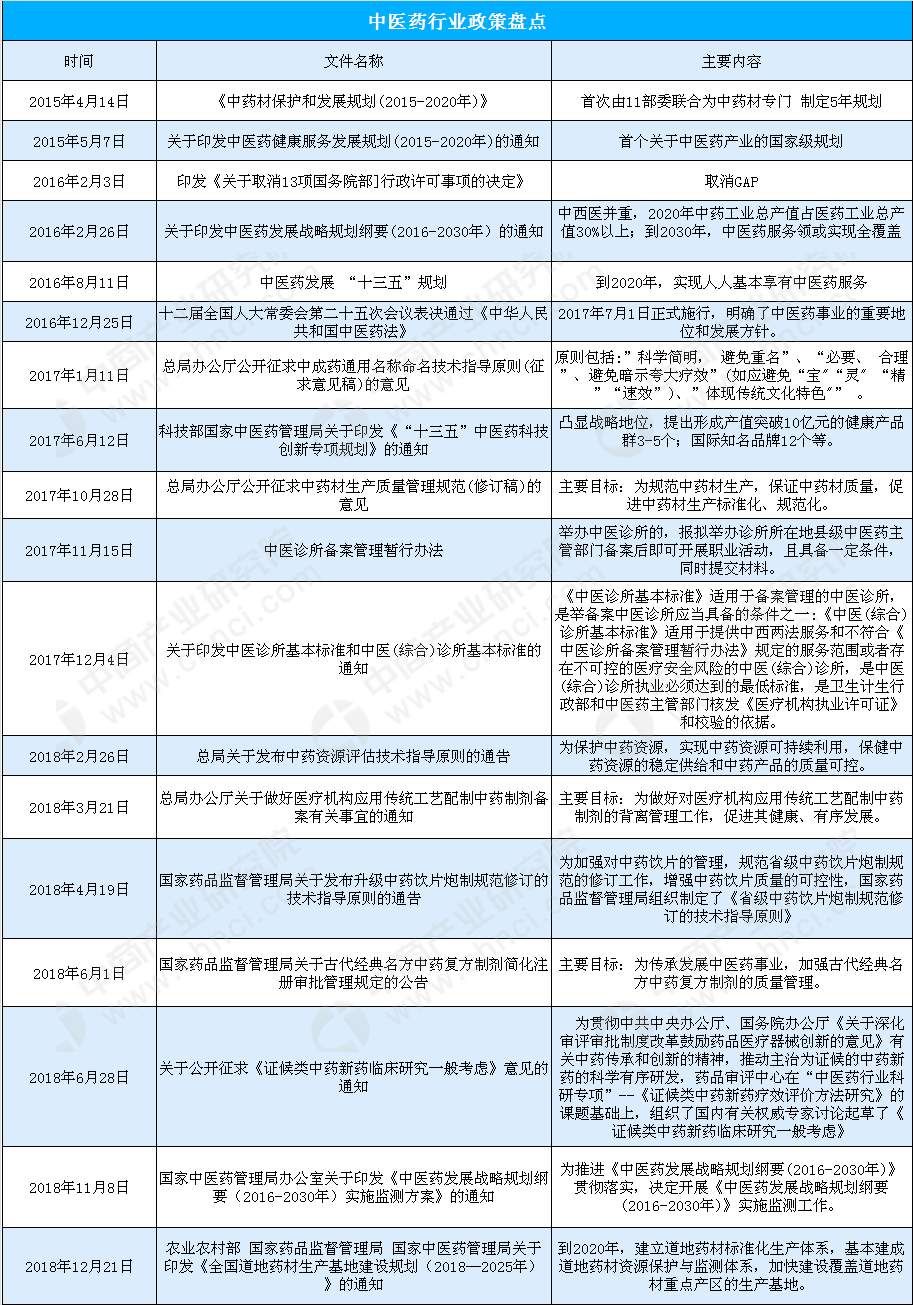 2019年全國衛生健康工作會議召開 推動中醫藥振興發展