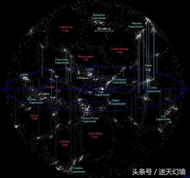 室女座超星系团 图片来源:wikipedia