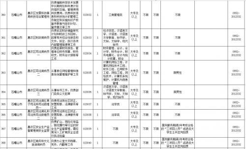 宁夏2018公务员考试网报名职位报完整版查看
