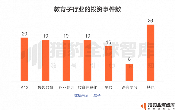 中国在线教育app排行榜:K12、英语培训、早教