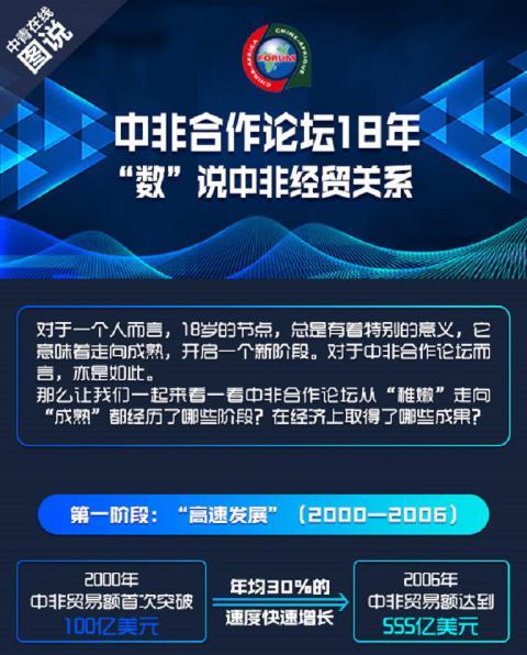 中非合作论坛18年,“数”说中非经贸关系 中非合作论坛18年,“数”说中非经贸关系