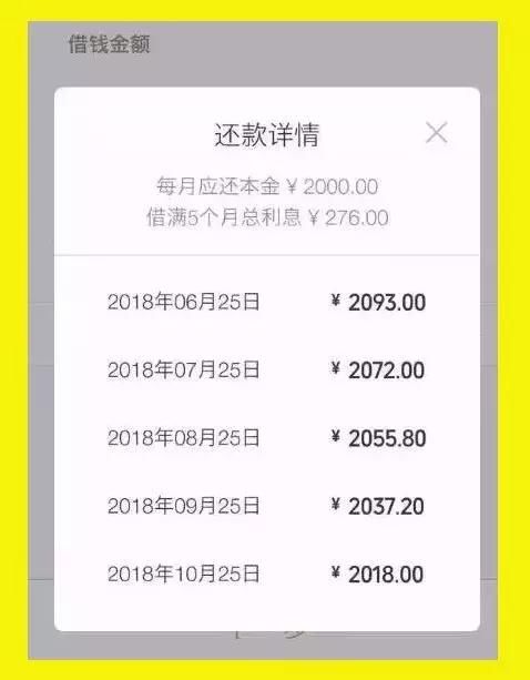 日利率低至万3,你真的以为网贷利息这么少吗?