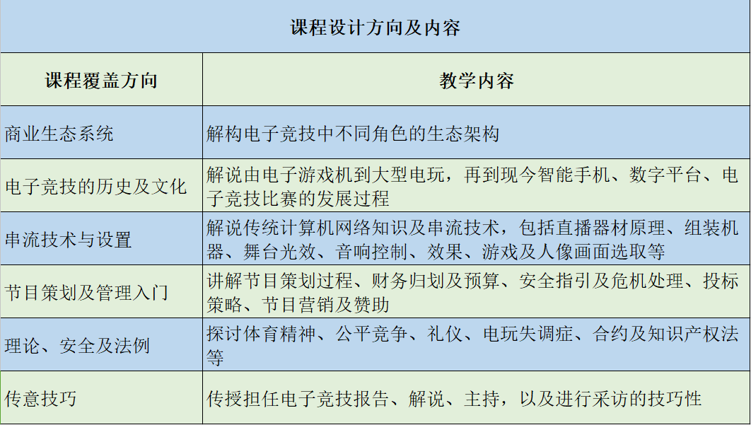 电竞教育3.0:香港大学与英皇电竞的专业与国际