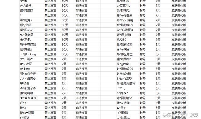 王者荣耀禁赛惩罚升级,女生以身试险,天真以为