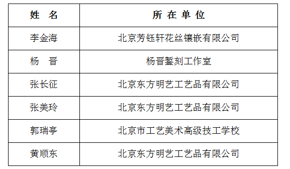 “挑战‘大工匠’”系列赛 贵金属首饰手工制作工“终极挑战者”名单 “挑战‘大工匠’”系列赛 贵金属首饰手工制作工“终极挑战者”名单