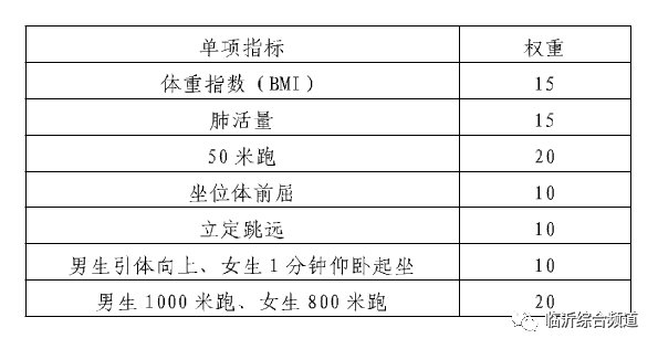 2018年临沂中考和普通高中招录工作方案出炉
