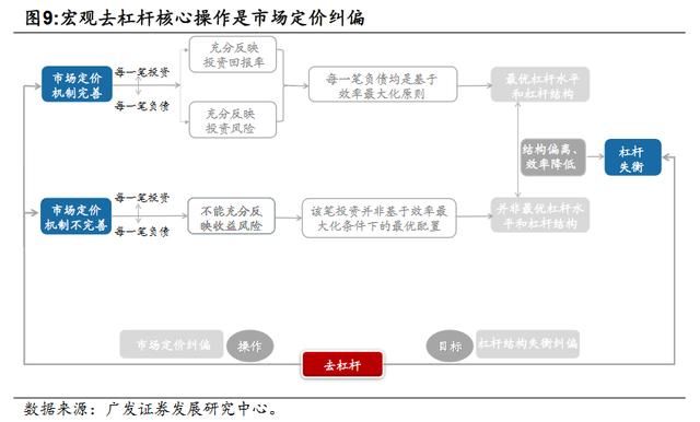 大面积债券违约,原因是什么?