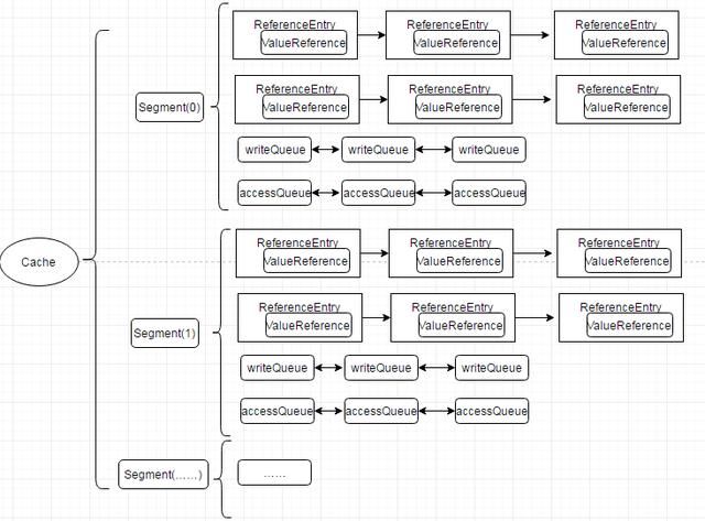 阿里P8架构师谈:详解Memcached、Redis等缓