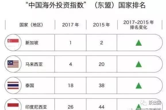 东南亚房产投资除了泰国还可以选择马来西亚