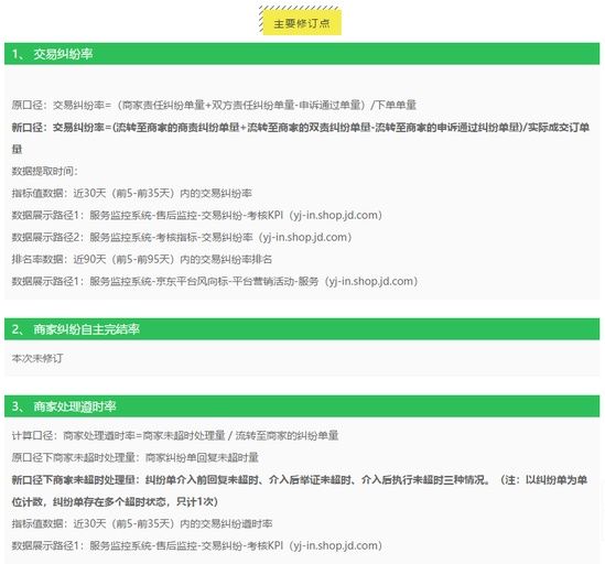 京东修订交易纠纷指标数据 纠纷率玩新算法