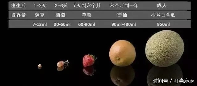 过度喂养,会造成大脑早衰?如何判断宝宝是否吃