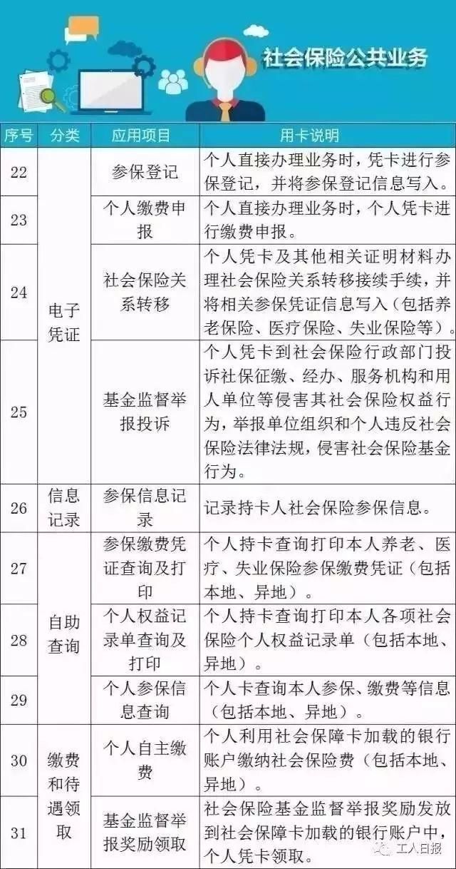 陕西有社保卡的注意了!社保卡将实现全国一卡