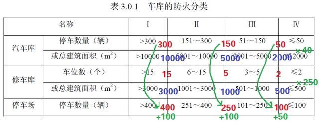 不想说别离,消防《实务》口诀放送倒计时(二十