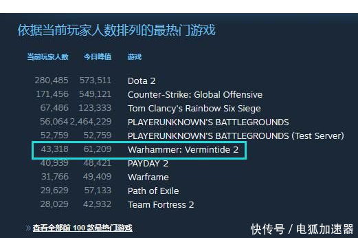 steam排名第6位,堪称冷兵器版本求生之路《战