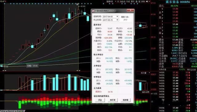 股票教学:龙头首阴战法,以宏川智慧,万兴科技和