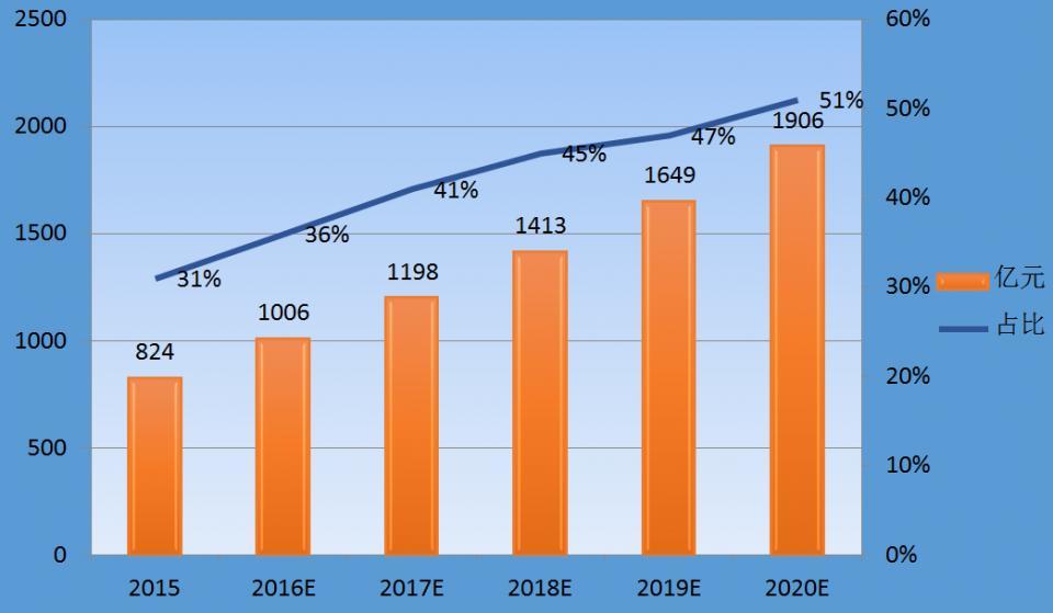 2017-2020年国内酸奶市场发展趋势预测与分析