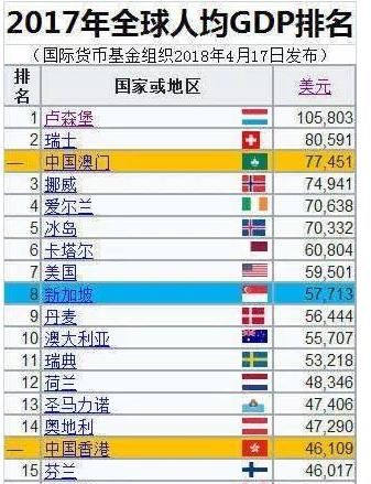 新加坡酒店_2017年新加坡gdp(2)