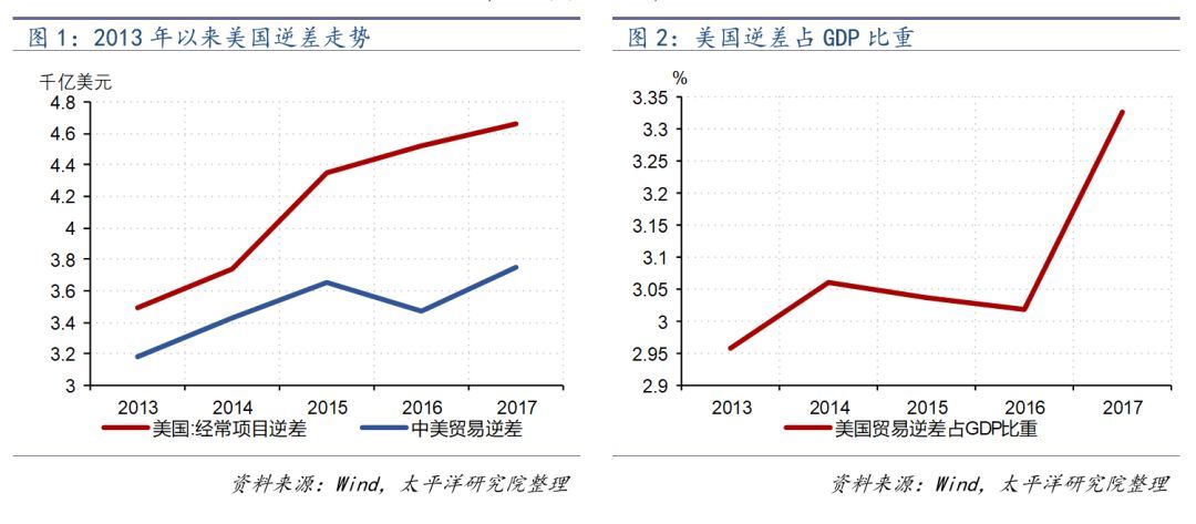 中美贸易战:特朗普为何没有要求人民币汇率大