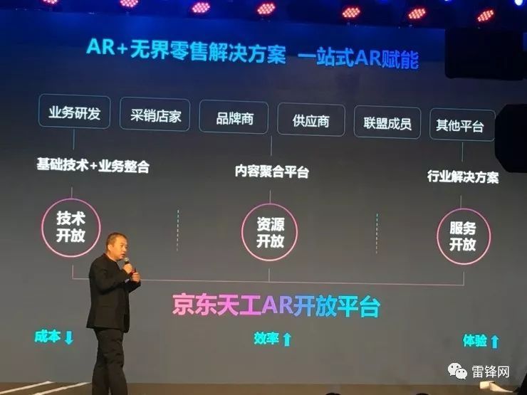京东AR开放平台发布,开放技术、内容和解决