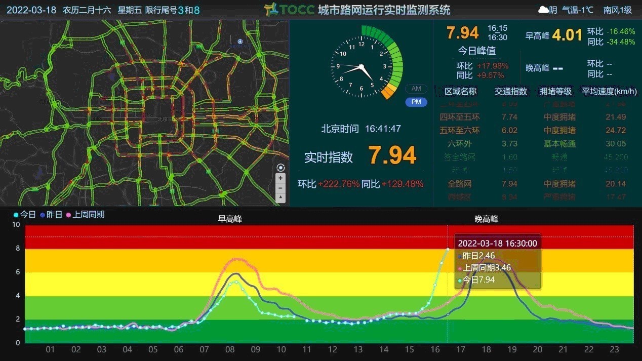 红绿灯提示:降雪持续 今日晚高峰将严重拥堵 红绿灯提示:降雪持续 今日晚高峰将严重拥堵