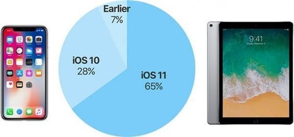 又被苹果偷偷升级iOS 11系统了?iPhone设置不
