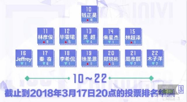 《偶像练习生》最后一期出道九人团或已定,可