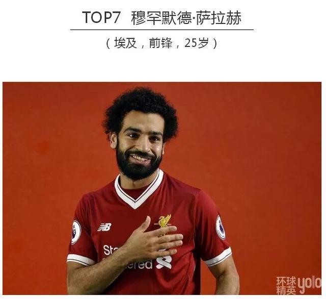 封面人物 | 看球指南:2018世界杯十大球星
