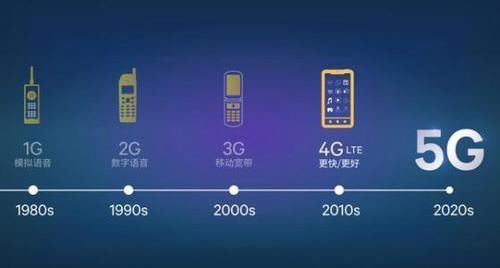 5G时代来临:流量一个月40G都不够用