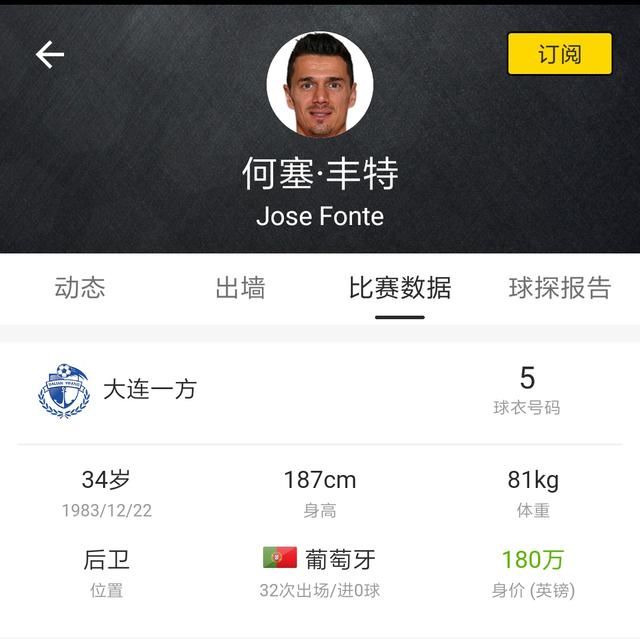 倒挂金钩|世界杯赛场的中超外援,有没有踢出他