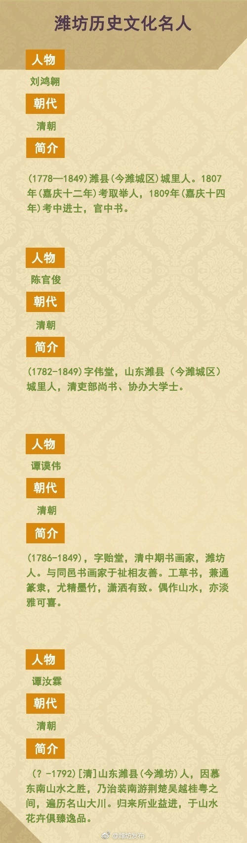潍坊历史文化名人篇:清朝陈介祺 潍坊历史文化名人篇:清朝陈介祺